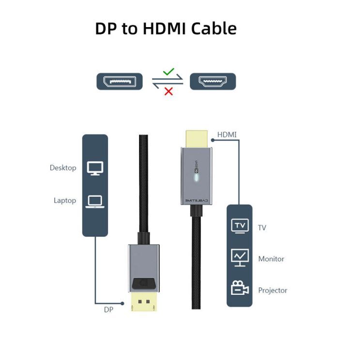 Кабель мультимедійний DisplayPort M to HDMI M 3.0m 4K60Hz Cabletime (CA915330) зображення 7