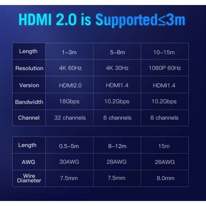 Кабель мультимедийный HDMI M to HDMI M 10.0m 4K30Hz black Vention (AACBL) изображение 2