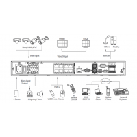 Регистратор для видеонаблюдения Dahua DH-NVR4216-8P (02541-03886) изображение 2
