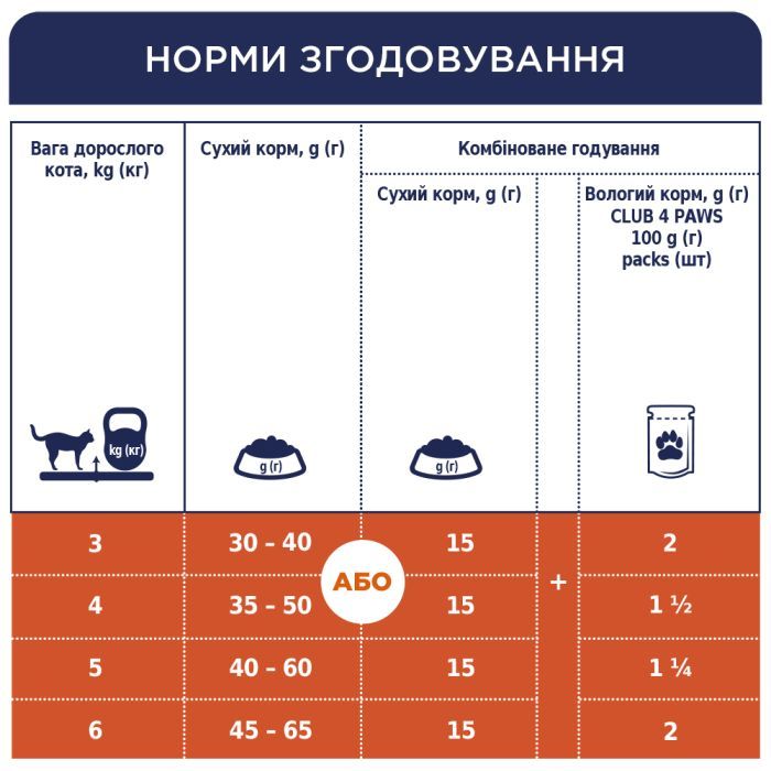 Сухой корм для кошек Club 4 Paws Премиум. Для стерилизованных 14 кг (4820083909665) изображение 6