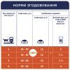 Сухой корм для кошек Club 4 Paws Премиум. Для стерилизованных 14 кг (4820083909665) изображение 7