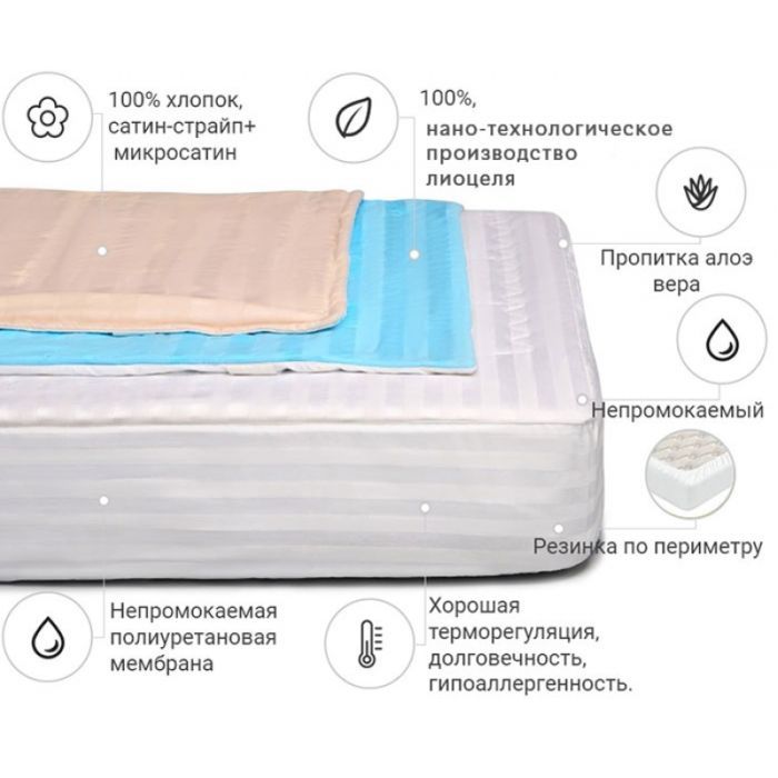 Наматрацник MirSon Royal Pearl тенсел (Modal) Waterproof Aloe Vera 319/3 140x190 см (2200000381897) зображення 2