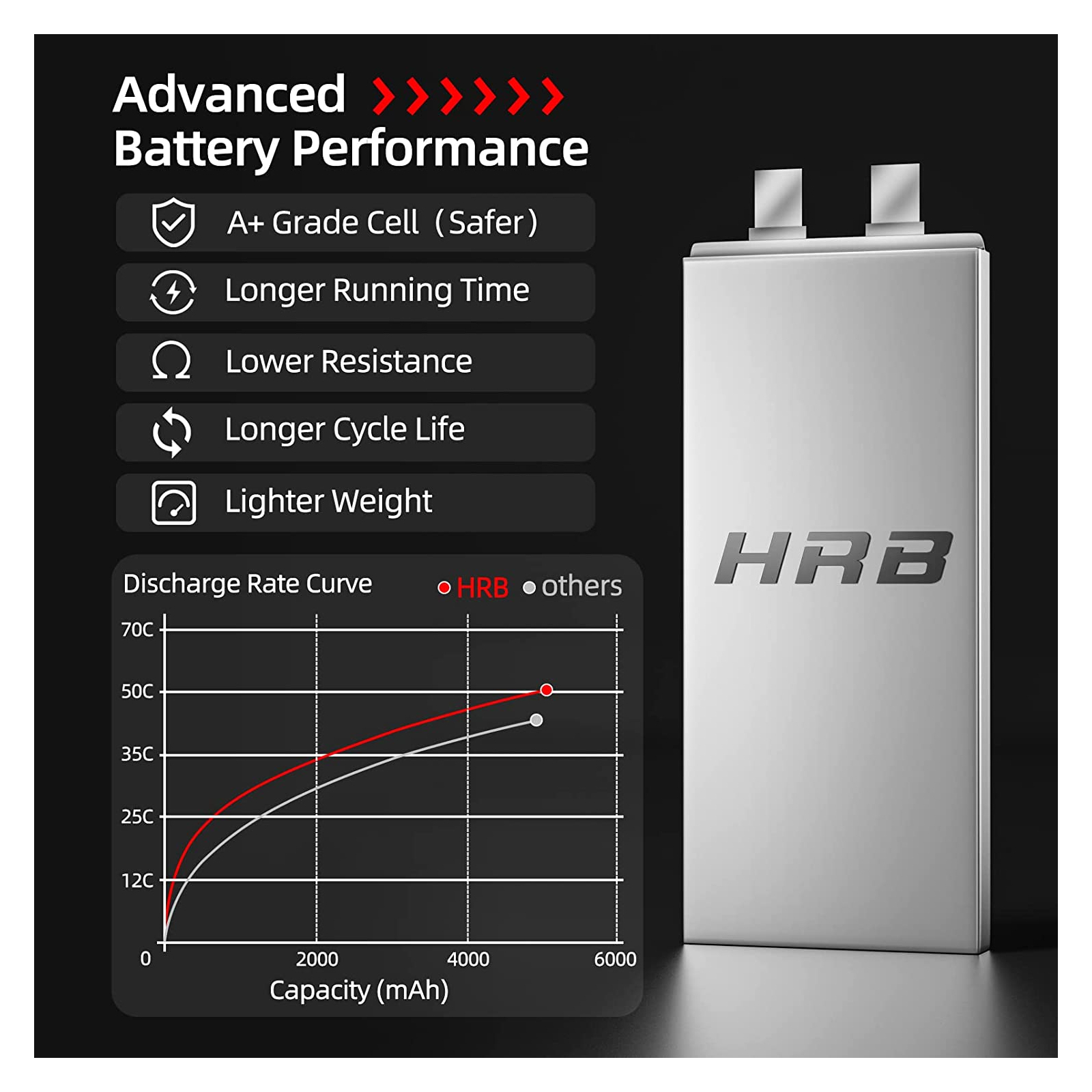 Акумулятор для дрона HRB_ Lipo 6s 22.2V 5000mAh 50C Battery (Weight 650-700g) (HR-5000MAH-6S-50C-XT60) зображення 2