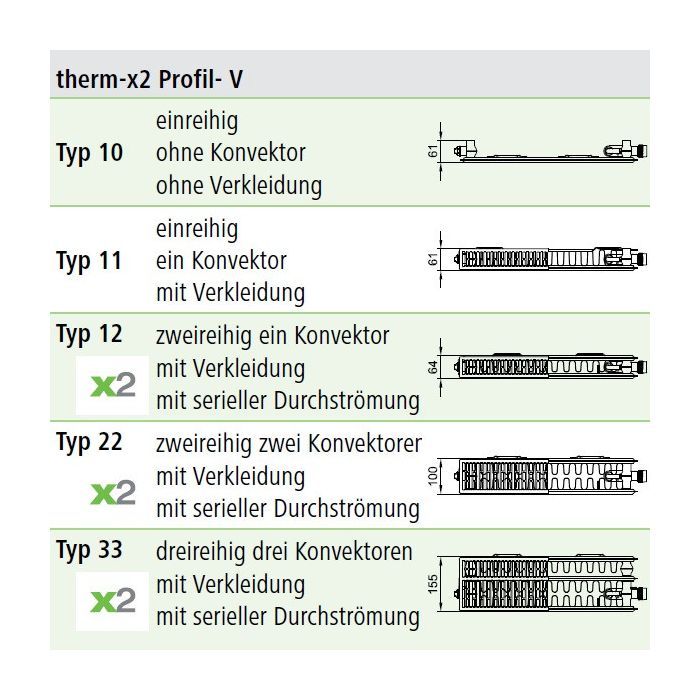 Радіатор опалення Kermi Therm-X2 Profil-V, FTV, 22 тип, 500x1300мм (FTV220501301R2K) зображення 5