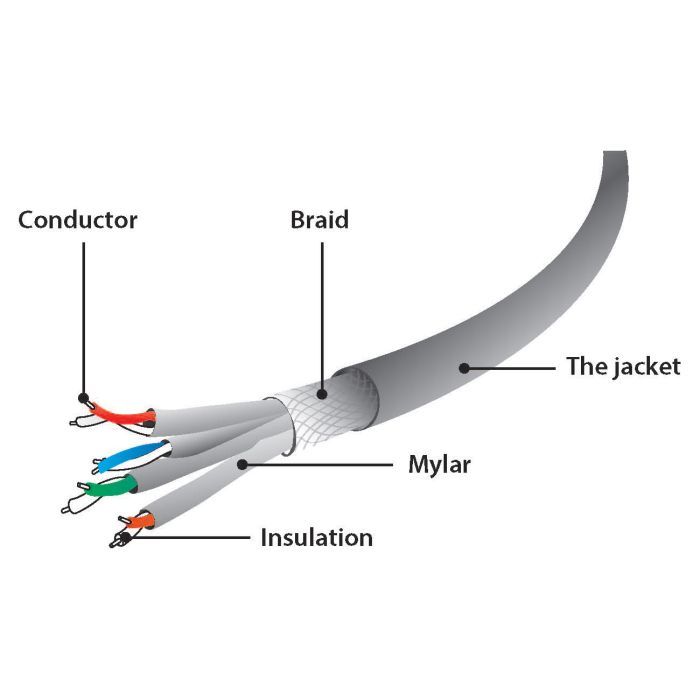 Патч-корд 30м S/FTP Cat 6A CU LSZH orange Cablexpert (PP6A-LSZHCU-O-30M) изображение 2