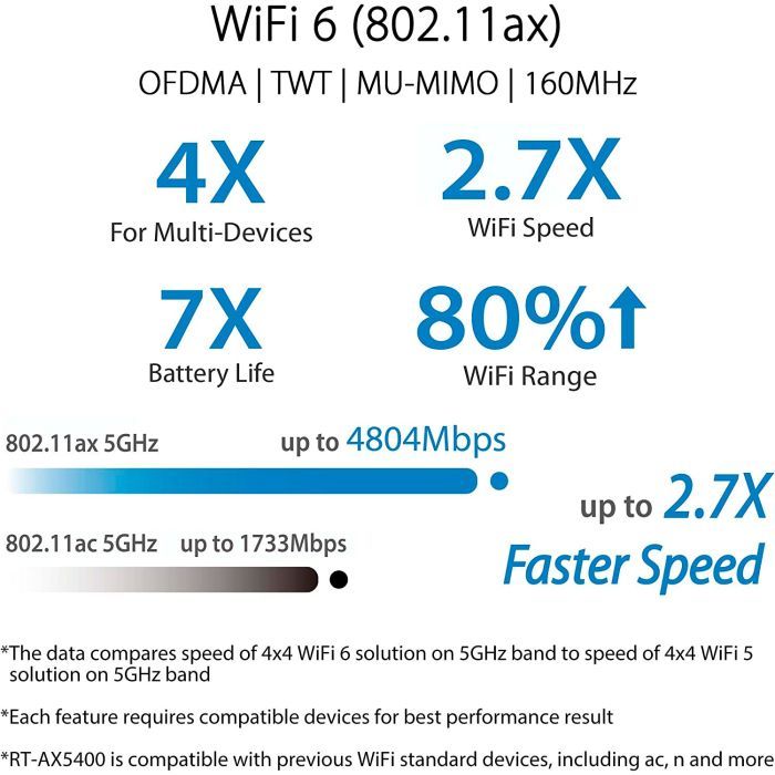 Маршрутизатор ASUS RT-AX5400 (90IG0860-MO3B00) изображение 7