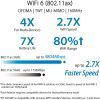 Маршрутизатор ASUS RT-AX5400 (90IG0860-MO3B00) изображение 7