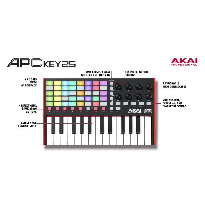MIDI-клавіатура Akai APC Key 25 II (234580) зображення 3