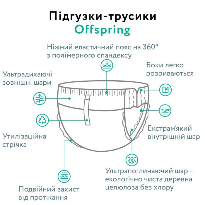 Подгузники Offspring Skye, розмір XL, 12-20 кг, 30 шт (DP-OI-FAP-XL30P-SKY) изображение 5