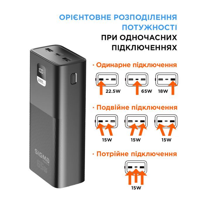 Батарея універсальна Sigma X-power SI30A6QLX 30000mAh, PD/65W, LED, cable 100w, black (4827798835111) зображення 6