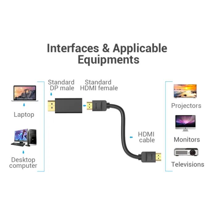Переходник DP Male to HDMI Female black Vention (HBKB0) изображение 10