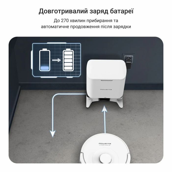 Пилосос Rowenta RR8797WH зображення 12