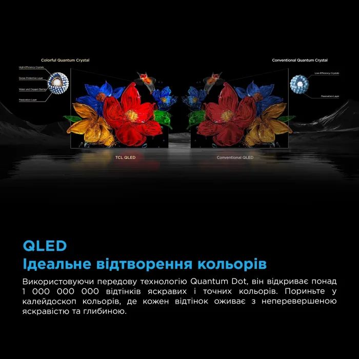 Телевізор TCL 75C6K зображення 12