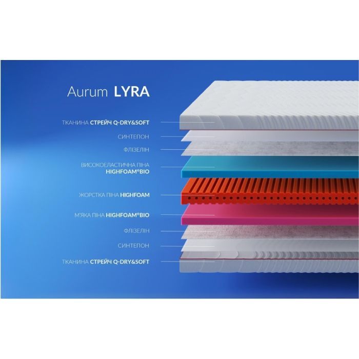 Матрас Highfoam Noble Aurum Lyra, ортопедический скрутка 180 x 190 см (4820001268416) изображение 4