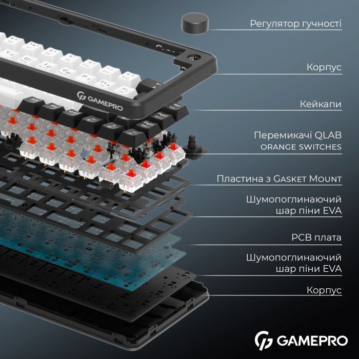Клавіатура GamePro Asgard Valhalla MK210W Pro 65 RGB Wireless/Bluetooth/USB White (MK210W Pro) зображення 11