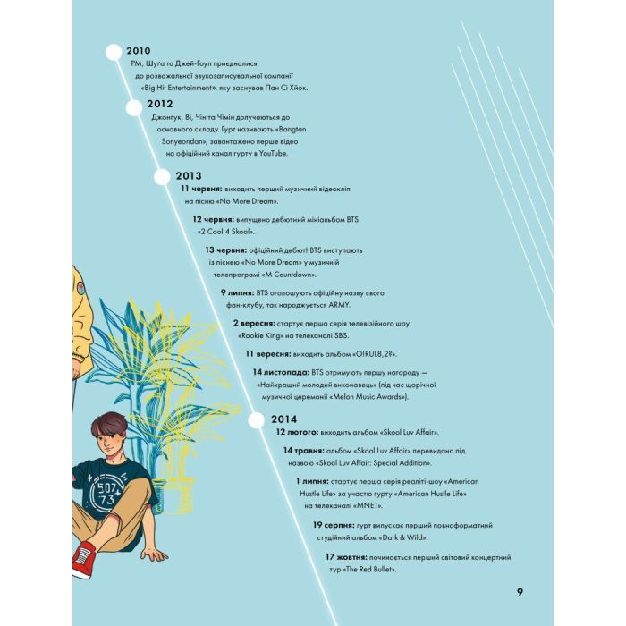 Книга BTS і Я. Твій неофіційний фанбук - Бекка Райт Жорж (9786177853489) зображення 3