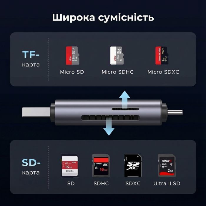 Зчитувач флеш-карт Ugreen USB-C + USB to TF/SD 3.0 CM185 gray (50706) зображення 2