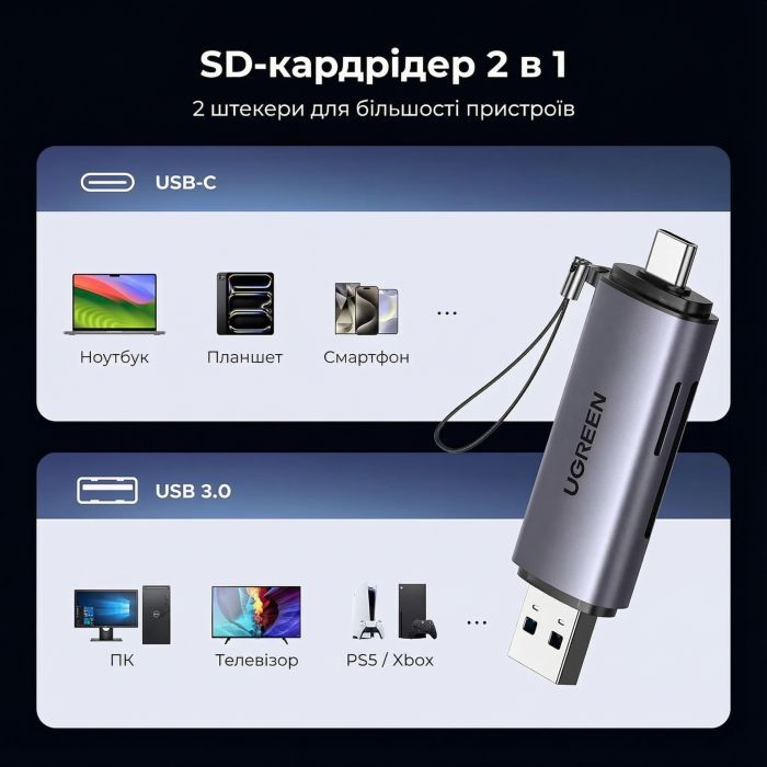 Зчитувач флеш-карт Ugreen USB-C + USB to TF/SD 3.0 CM185 gray (50706) зображення 4