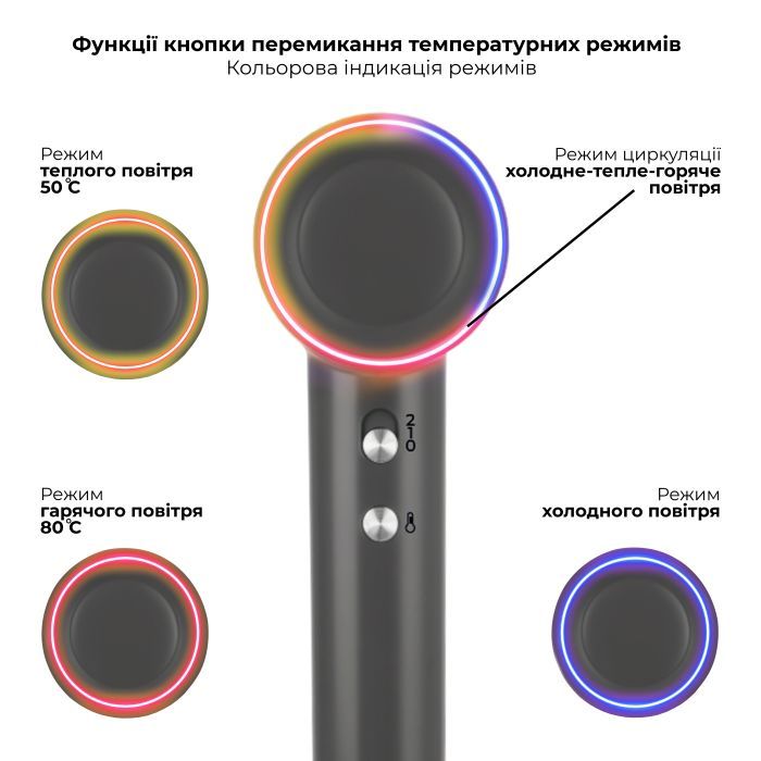 Фен Rotex RFS1064-ion ProSalon изображение 2