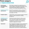 Реле напруги ZUBR D40t (4820120220463) зображення 8