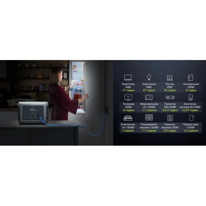 Зарядная станция ALLPOWERS R2500 2500W 2016Wh (R2500) изображение 7