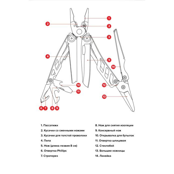 Мультитул NexTool Flagship Pro (KT5020) изображение 2