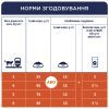 Сухой корм для кошек Club 4 Paws Премиум. С телятиной 14 кг (4820083909207) изображение 7