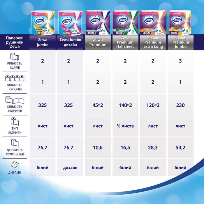 Бумажные полотенца Zewa Premium 2 слоя 90 отрывов 2 рулона (7322541191331) изображение 7