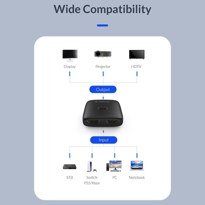 Разветвитель Orico HDMI 2.0 1x2, 4K (CA913510) изображение 3