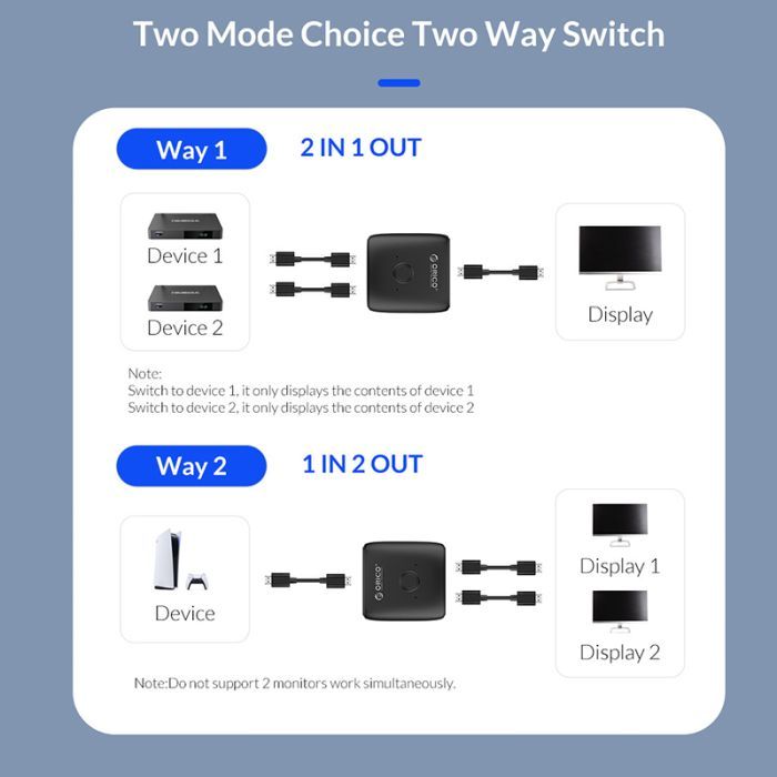 Разветвитель Orico HDMI 2.0 1x2, 4K (CA913510) изображение 4