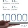 Батарея универсальная Xiaomi 10000mAh 22.5W Lite White (BHR9350GL) изображение 6