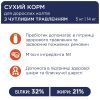 Сухой корм для кошек Club 4 Paws Премиум. Чувствительное пищеварение 14 кг (4820083909399) изображение 3
