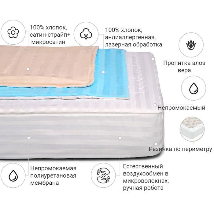 Наматрацник MirSon антиалергенний Royal Eco Aloe Vera 234/3 140x200 см (2200000361332) зображення 2