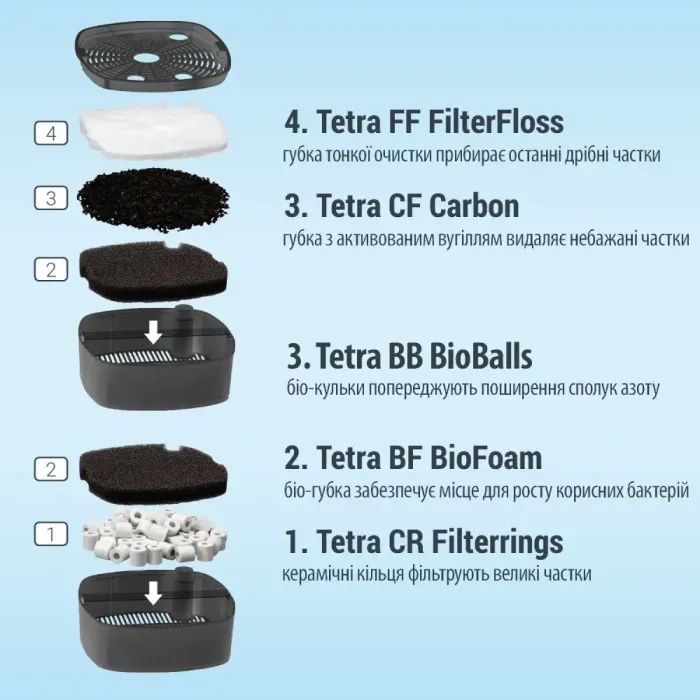 Фильтр для аквариума Tetra External EX 500 (4004218302808) изображение 4