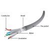 Патч-корд 7.5м S/FTP Cat 6A CU LSZH gray Cablexpert (PP6A-LSZHCU-7.5M) зображення 2