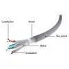 Патч-корд 7.5м S/FTP Cat 6A CU LSZH gray Cablexpert (PP6A-LSZHCU-7.5M) зображення 2
