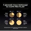 Сухой корм для кошек Purina Pro Plan Original с курицей 10 кг (7613036508032) изображение 10