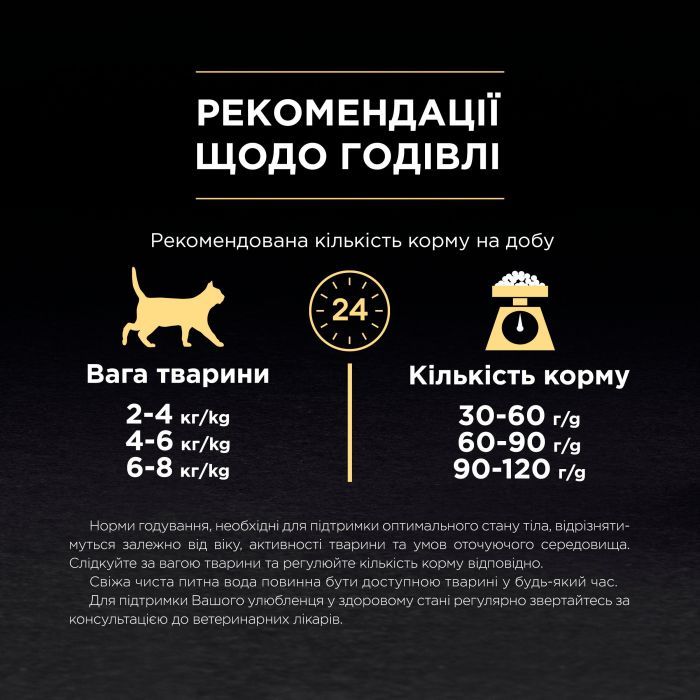 Сухой корм для кошек Purina Pro Plan Original с курицей 10 кг (7613036508032) изображение 9
