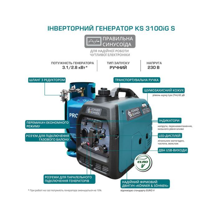 Генератор Konner&Sohnen газо-бензиновий інверторний KS 3100iG S, 230В, 3.1kW, ручний запуск, 22кг (KS3100IGS) зображення 12