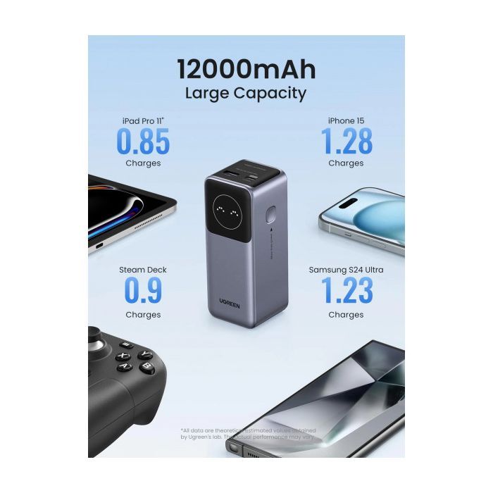 Батарея универсальная Ugreen 12000mAh 100W PD, QC, USB-A, USB-С in/out Grey (PB724) (35526B) изображение 5