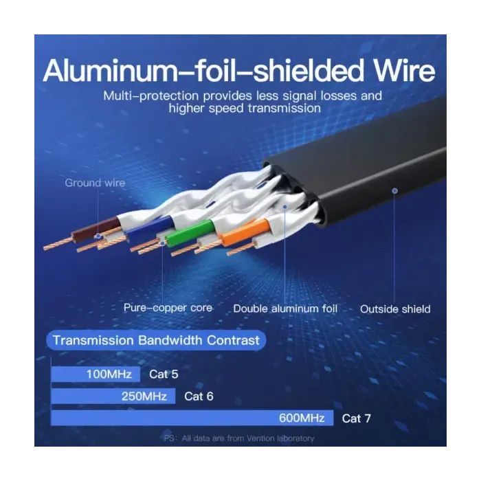Патч-корд 0.5м, FTP cat 7 RJ-45 black Vention (ICABD) зображення 3