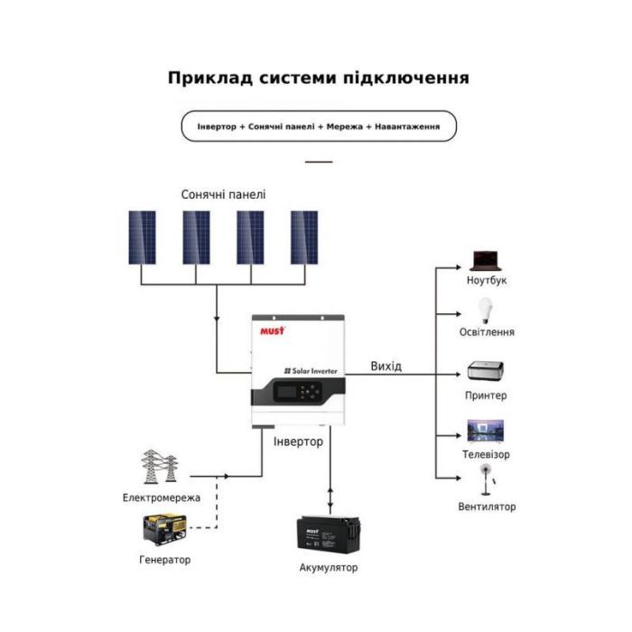 Солнечный инвертор Must PV18-3024VPM II, 3200W, 24V (PV18-3024VPM II) изображение 4