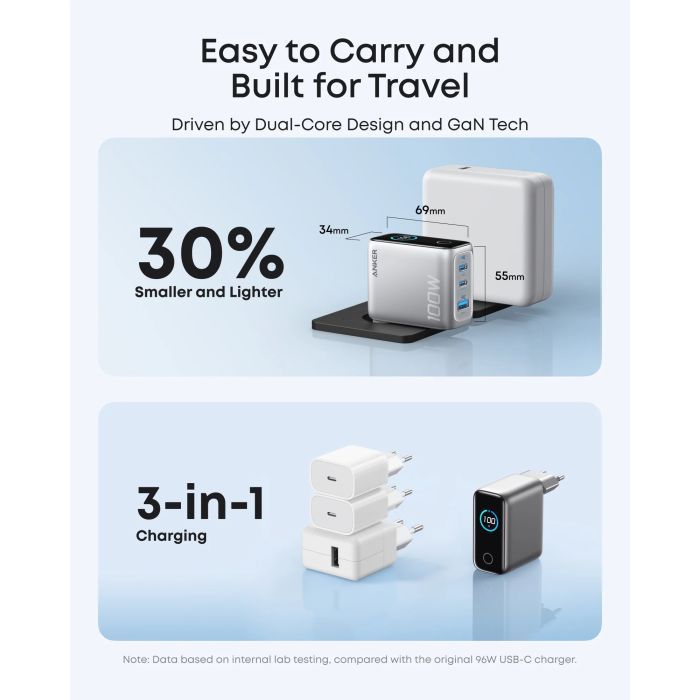Зарядний пристрій Anker 2xUSB-C PD100W + 1xUSB GaN w Display + cable USB-C silver (B121BG41) зображення 3