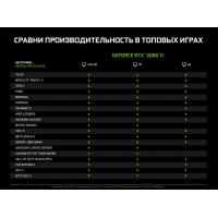 Видеокарта MSI GeForce RTX2080 Ti 11Gb DUKE (RTX 2080 Ti DUKE 11G) изображение 6