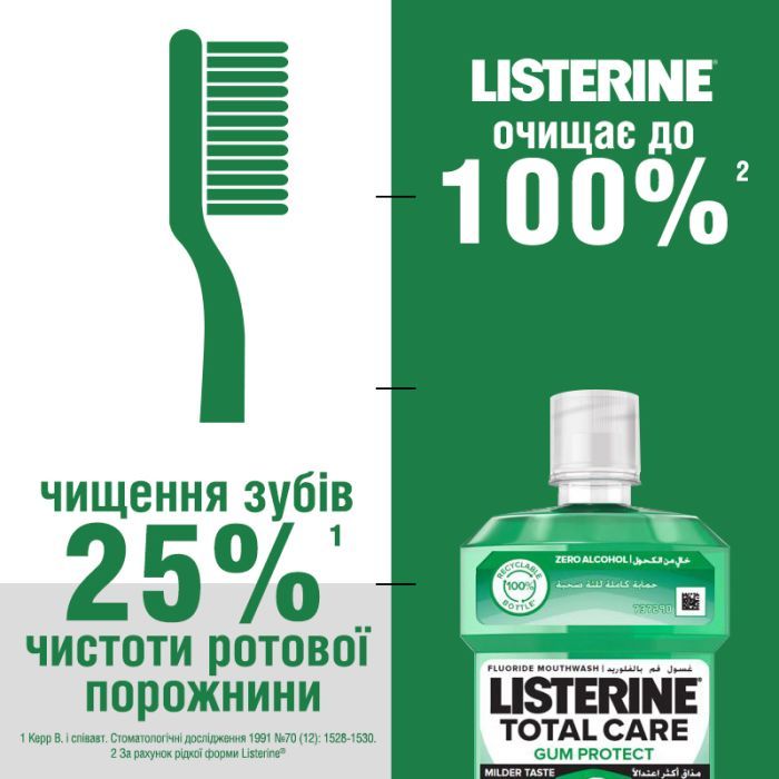 Ополіскувач для порожнини рота Listerine Total Care Захист ясен 250 мл (3574661397719/3574661397641) зображення 6