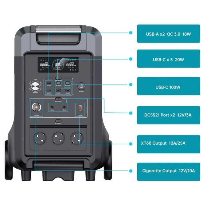 Зарядная станция Choetech BS009 3600W (BS009) изображение 6