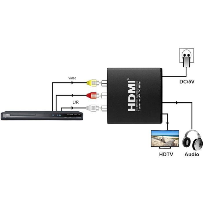Конвертор AV to HDMI (HDCAV01) PowerPlant (CA911479) изображение 2
