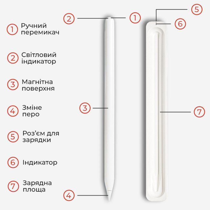 Стилус AirOn AirSens with charging case white for iPad (6126755813229) изображение 4