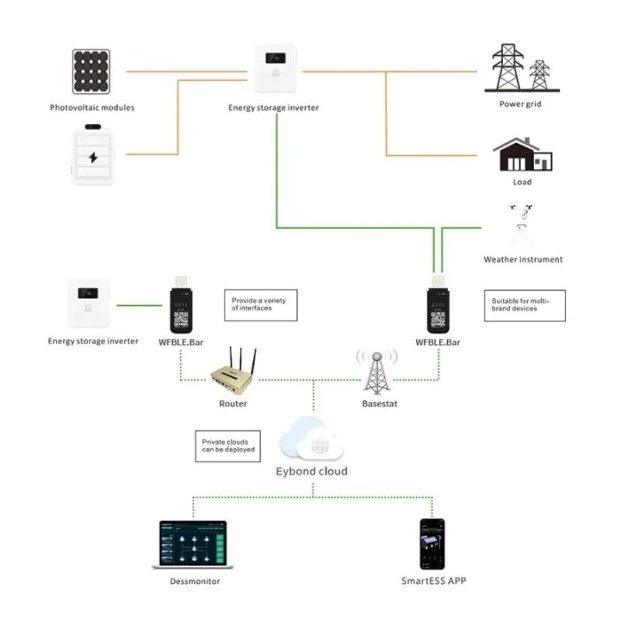 Дополнительное оборудование Full Energy WiFi KIT FOR BBGI (302091) изображение 4