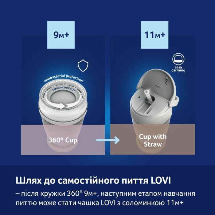 Поїльник-непроливайка Lovi 360 250 мл Night&Day Fox (1/611) зображення 10